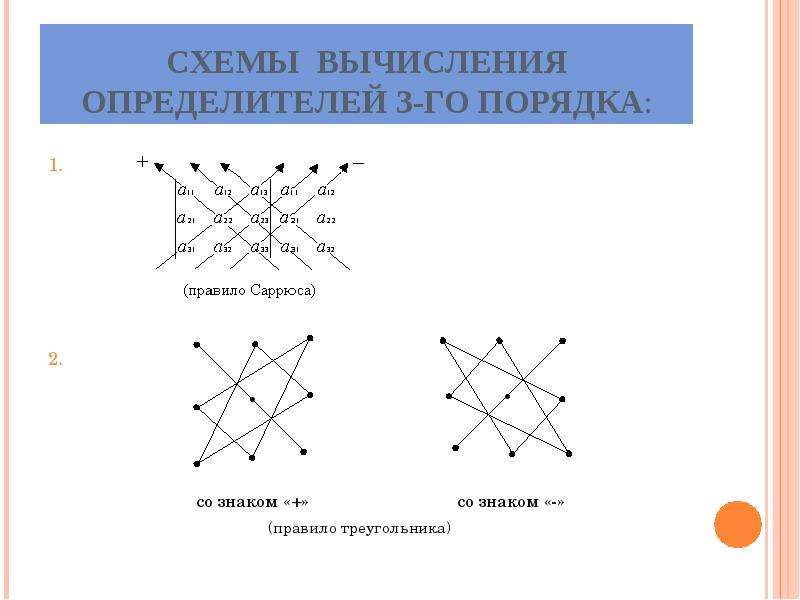 Определитель 3 порядка. Правило треугольников для вычисления определителя третьего порядка. Схема вычисления определителя 3 порядка. Правило треугольника для определителя 3 порядка. Схема методов треугольника матрица.