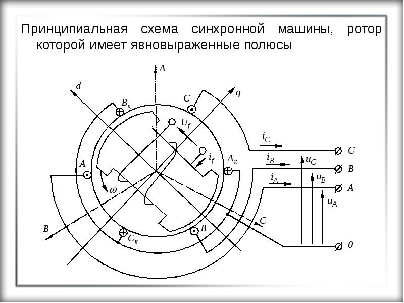 Схема синхронной машины