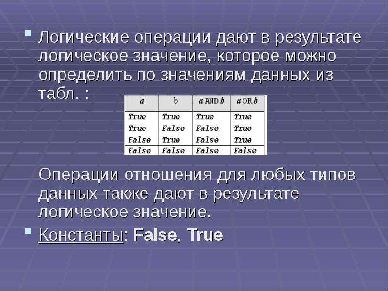 Также данный. Объекты в Паскале. Результат по булеву. Булевские значения.