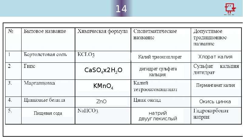 Огэ по химии 9 класс. Задание 14 17 ОГЭ химия.