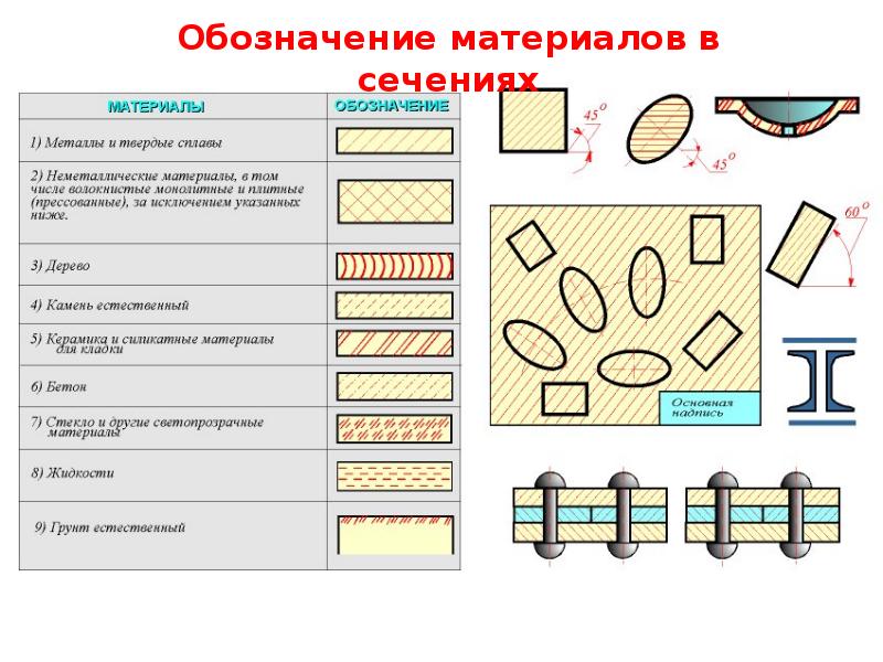 Перечислить факторы от которых зависит задание размеров на чертеже