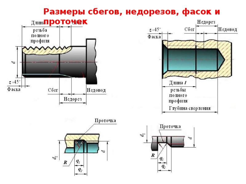 Недорез резьбы на чертеже