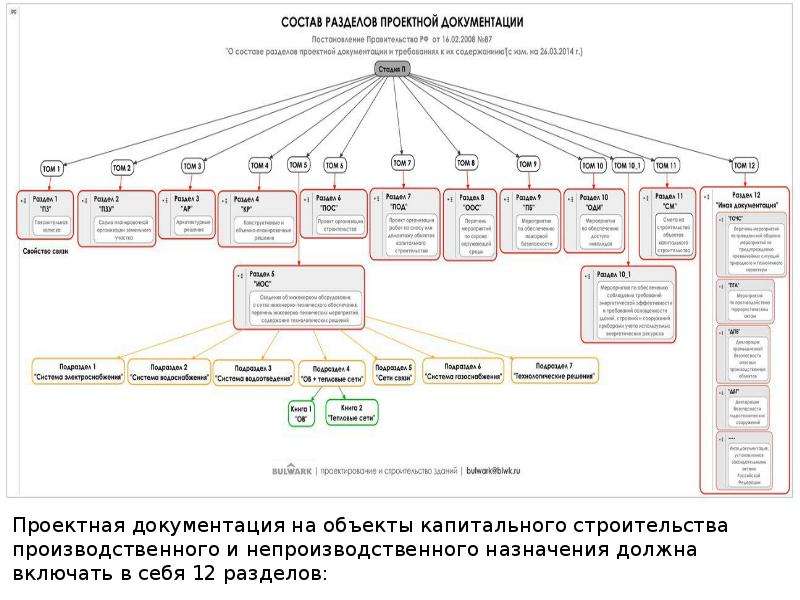 Ас разделы проекта расшифровка