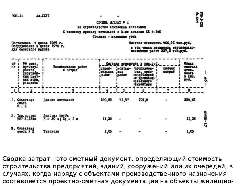 Сметная документация. Проектно-сметная документация образец. Проектно-разрешительная документация это. Проектно-сметная документация кран-балки что это такое.