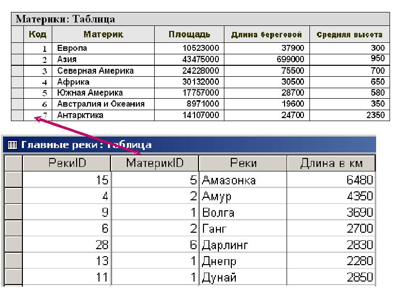 Знакомство С Базой Данных Access