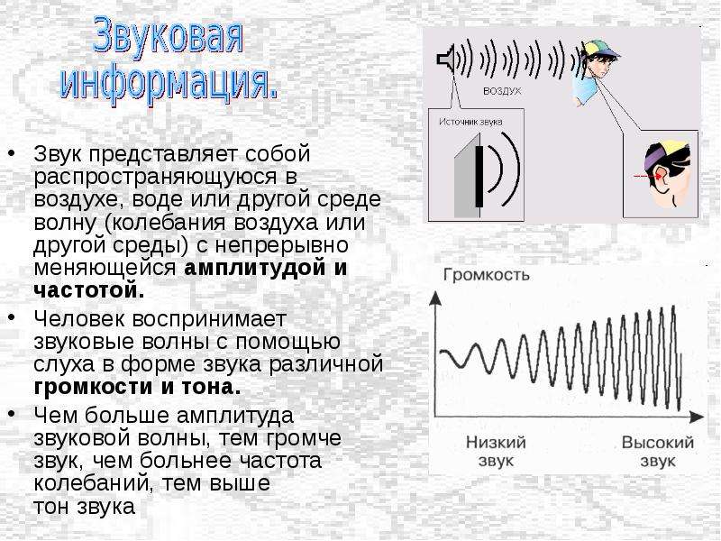 Дайте определение звук. Звуковая волна в воздухе. Колебания звука. Распространение звука звука. Распространение звуковой волны в воздухе.
