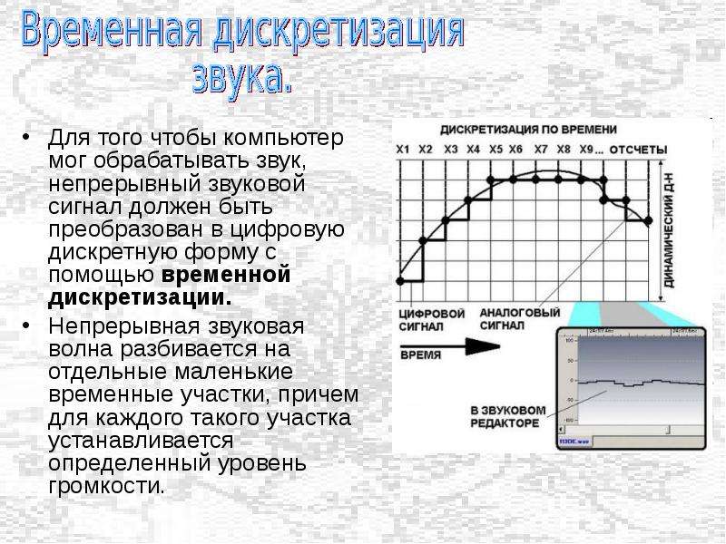 Кодирование и обработка звуковой информации. Временная дискретизация звука. Дискретизация среды это. Чтобы обрабатывать звук на компьютере, его надо дискретизировать -. Диаграмма временной дискретизации звука.