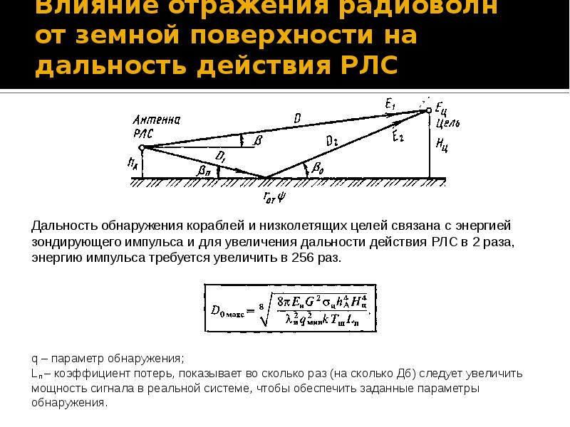 Отраженное влияние