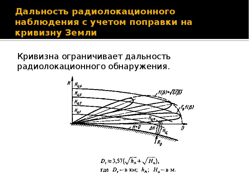 Кривизна горизонта земли