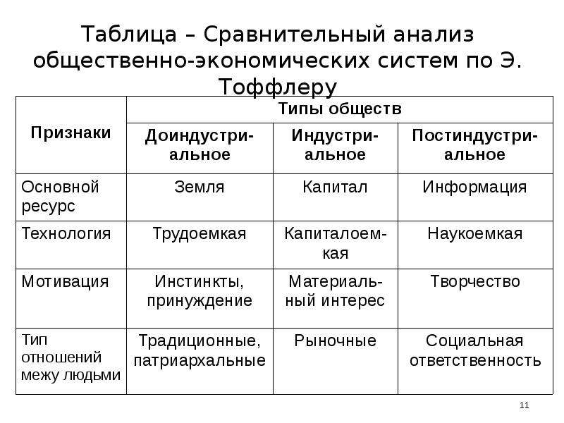 Рыночная экономика таблица