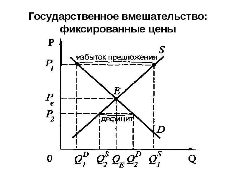 Модели государственного вмешательства. Классическая модель рынка. Модели рынка труда. Рыночная модель.