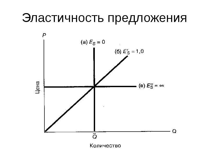 Эластичность картинки для презентации