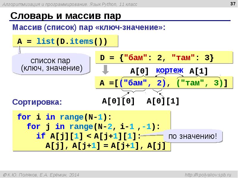 Язык программирования питон презентация