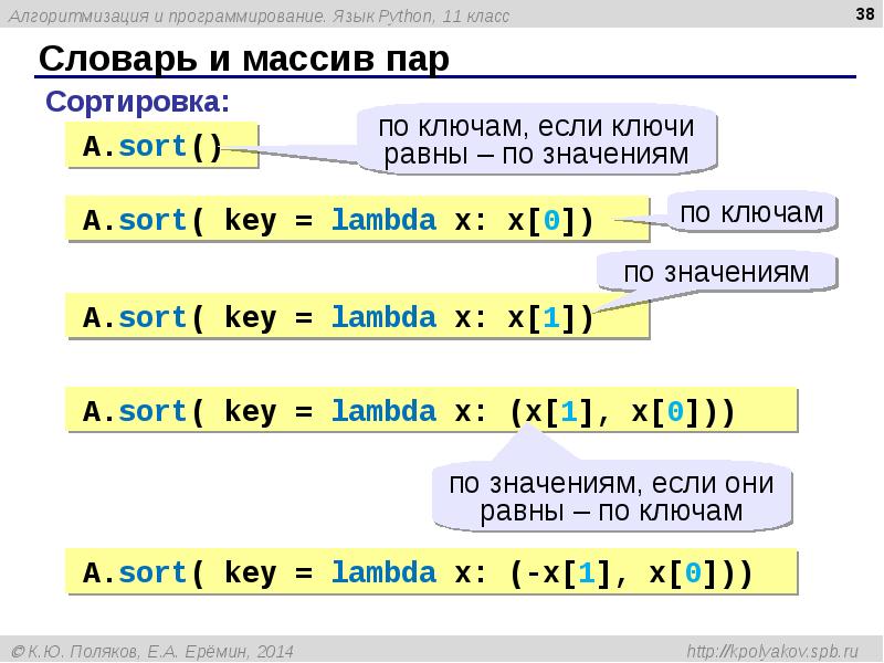 Основы программирования питон презентация