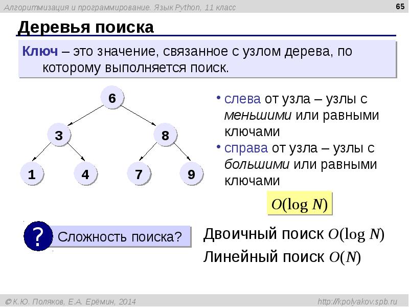 Поляков презентации 8 класс информатика