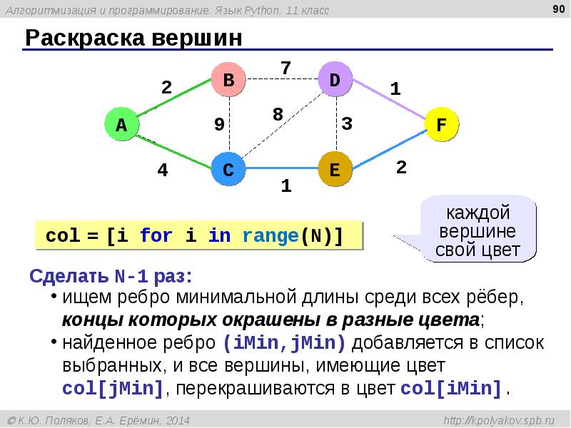 Как рисовать графы в питоне