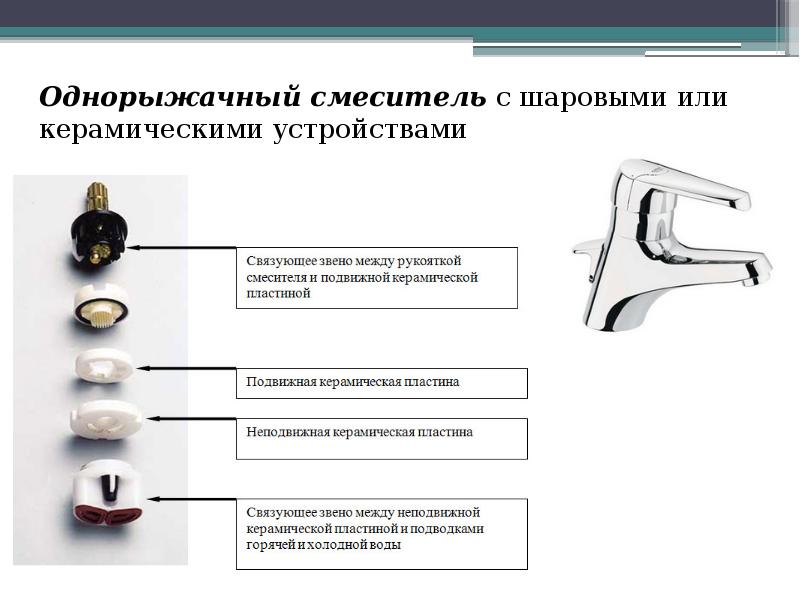 Проект замена смесителя 8 класс технология