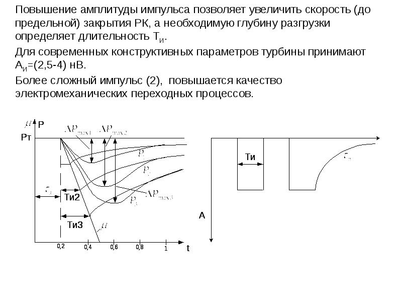 Увеличение амплитуды сигнала