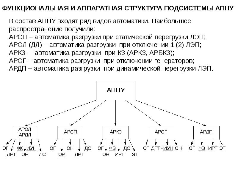 Схема противоаварийной автоматики