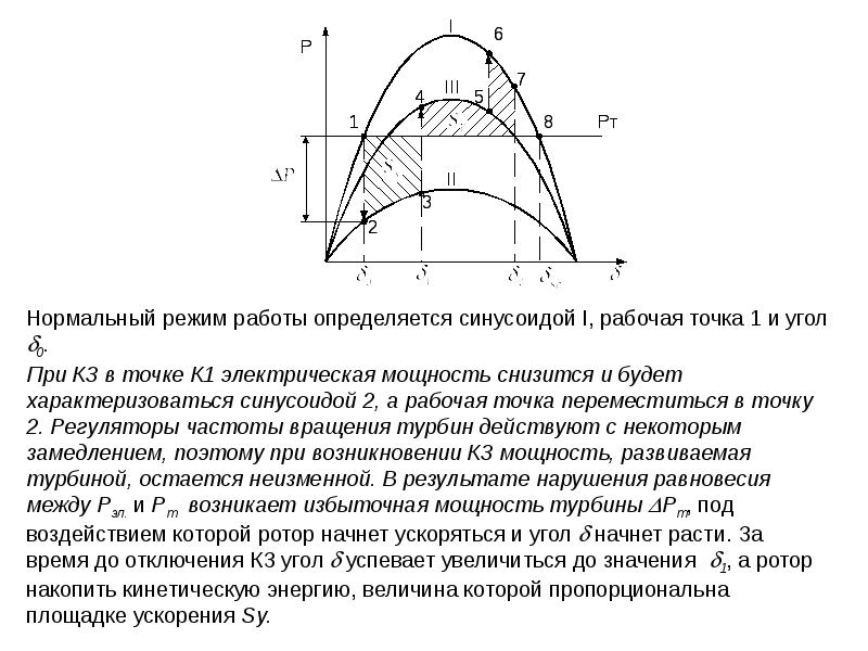 Режим работы определяет. Нормальный режим работы. Нормальный режим. Площадки ускорения и торможения. Рабочая точка это Электротехника.