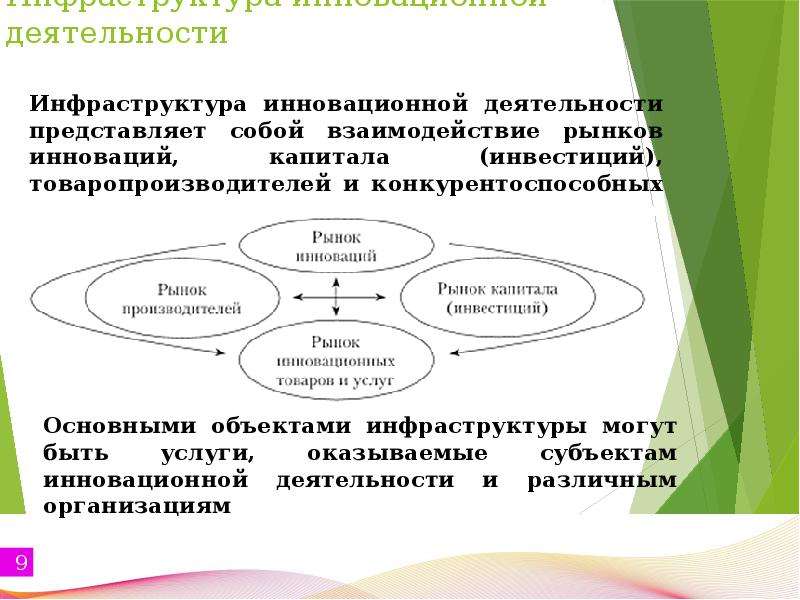 Капитал в инновационной деятельности. Инновационная инфраструктура. Объекты инновационной инфраструктуры. Элементы инновационной инфраструктуры. Субъекты инновационной инфраструктуры.