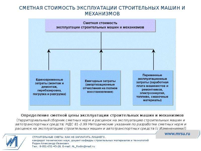 Методы сметной стоимости