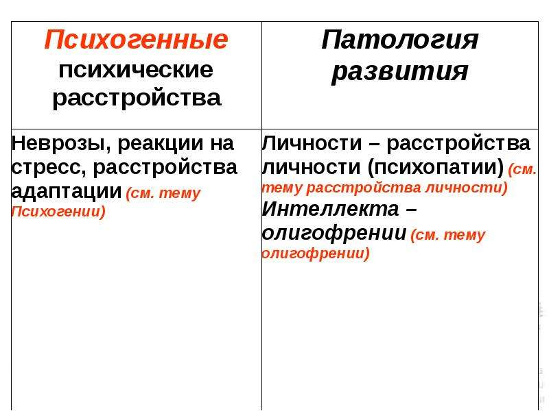 Права лиц страдающих психическими расстройствами презентация