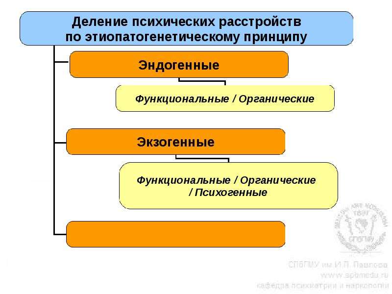 Классификации психических заболеваний схема