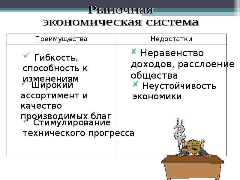 Смешанная экономическая система картинки