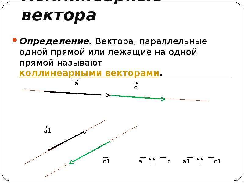 Вектор параллельный прямой. Параллельные векторы. Векторы лежащие на одной прямой. Коллинеарные векторы определение. Вектор коллинеарный прямой.