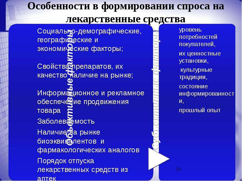 Развитие спроса. Особенности формирования спроса. Факторы определяющие спрос на лекарственные препараты. Факторы спроса на лекарственные препараты. Особенности формирования спроса и предложения.