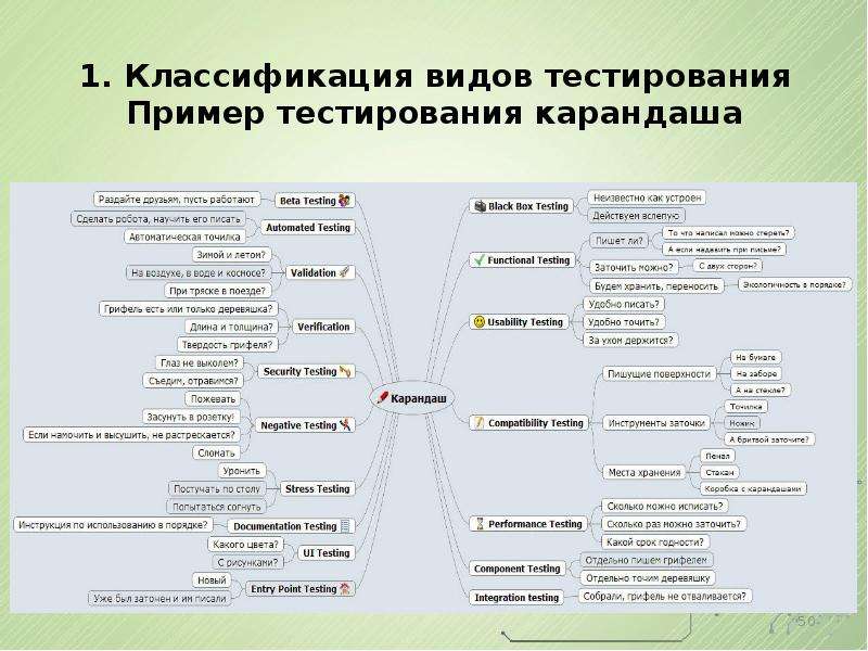 Тестирование в проекте пример