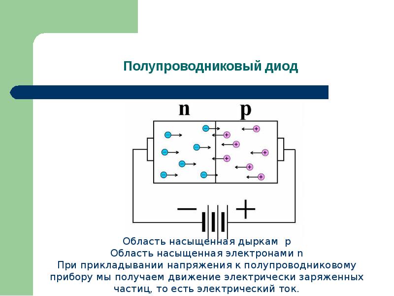 Проводимость диода на схеме