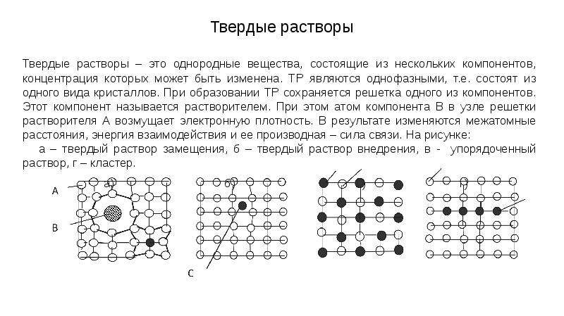 Какая схема относится к твердым веществам