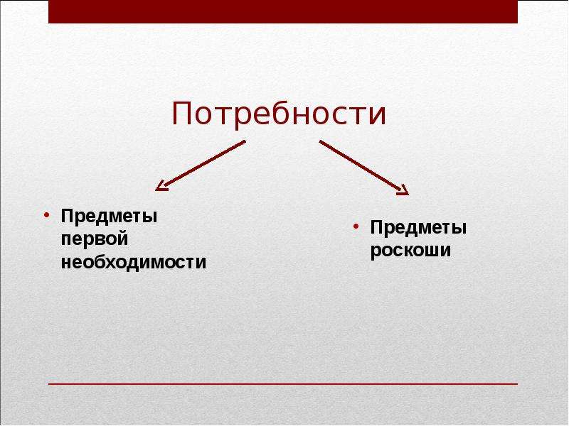 Предмет потребности. Потребности по предмету.