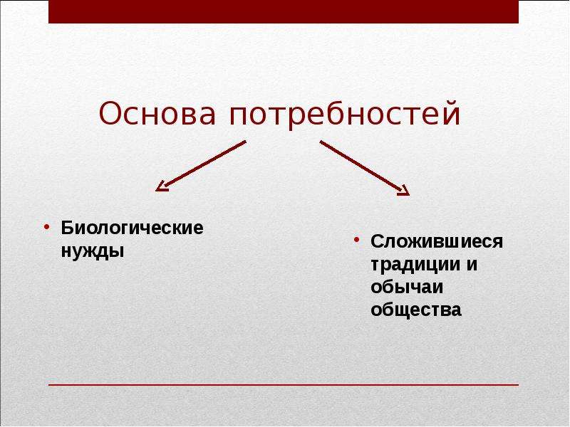 Потребность основа. Биологические потребности семьи. Теории биологических потребностей человека. Биологические потребности лежат в основе:. Что такое потребность основы экономической теории.