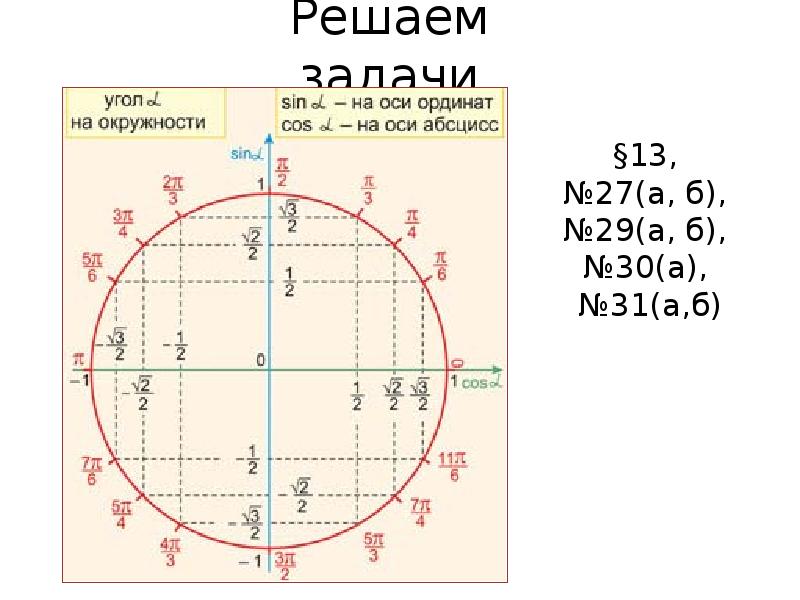 1 деленная на синус