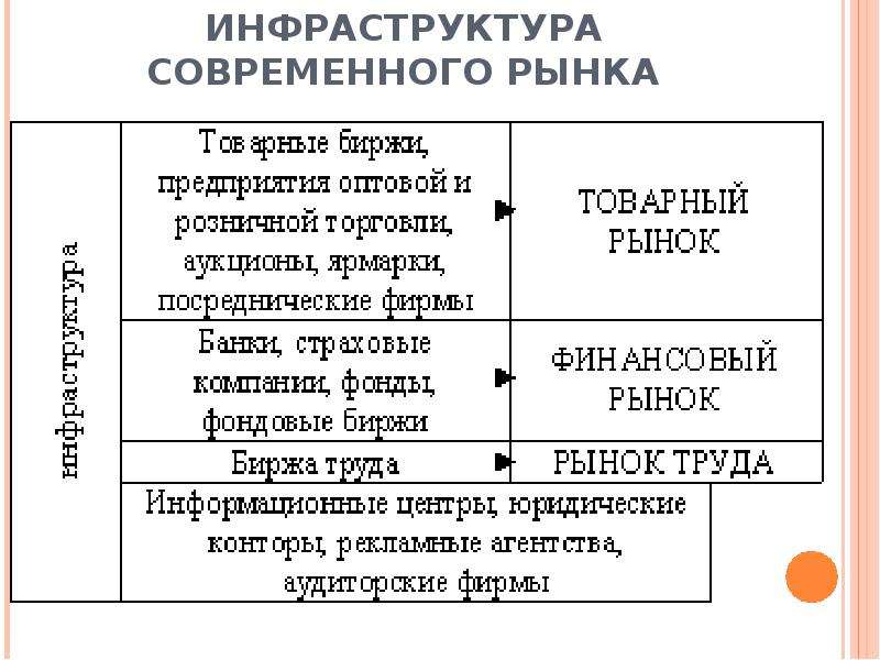 Инфраструктура современного рынка презентация - 80 фото