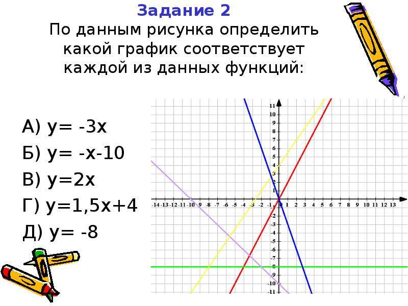 У 5 какой график. График линейной функции y -3x. Y 5x 3 график линейной функции. Y X 2 график линейной функции. Y X 5 график линейной функции.