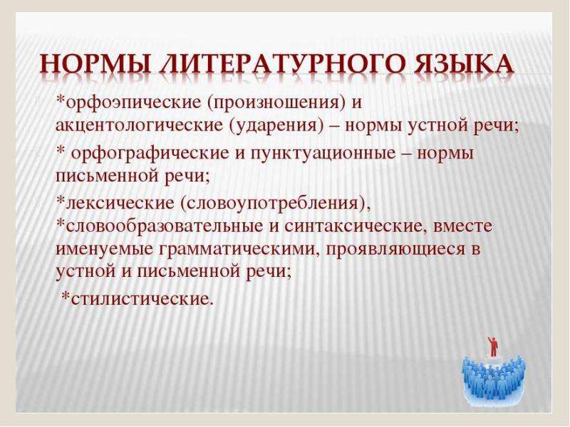 Российский нормальный. Нормы русского литературного языка в устной и письменной речи. Орфоэпические нормы устной речи. Назовите типы норм литературного языка. Сообщение нормы русского литературного языка.