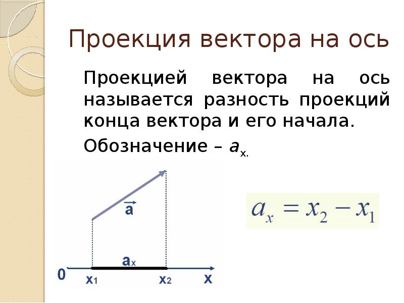 Проекция на ось y. Проекция вектора на вектор. Что называется проекцией вектора на ось. Проекция на ось х. Свойства проекции вектора на ось.