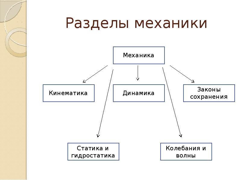 Что такое механика презентация