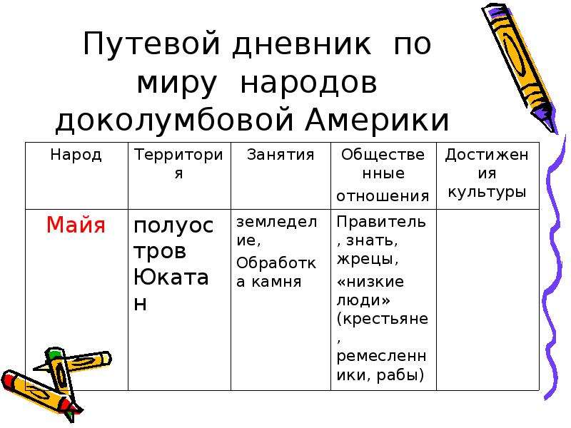 Таблица народы доколумбовой америки. Государства и народы Африки и доколумбовой Америки 6 класс таблица. Таблица по истории 6 класс государства и народы доколумбовой Америки. Государства и народы доколумбовой Америки таблица.