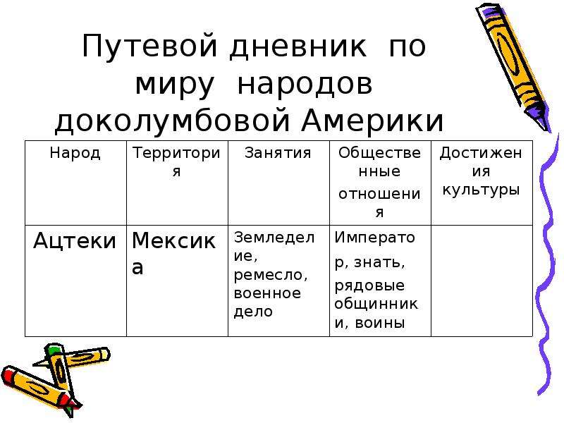 Государства и народы африки и доколумбовой америки 6 класс конспект урока и презентация