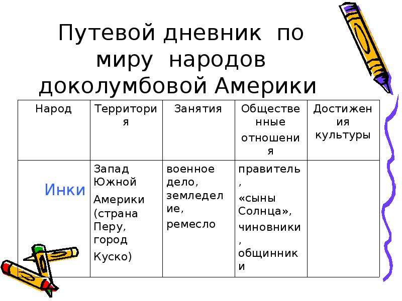 Государства и народы африки и доколумбовой америки презентация 6 класс