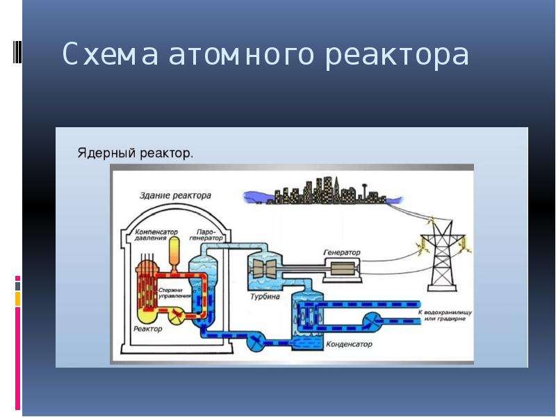 Энергии происходят в ядерном реакторе. Атомный реактор схема. Схема работы ядерного реактора физика 9. Схема атомного реактора физика 9 класс. Устройство термоядерного реактора схема.