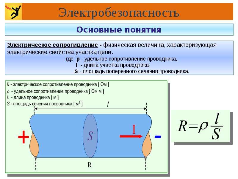 Суть электрического сопротивления. Понятие электрического сопротивления. Удельное сопротивление физическая величина. Электрическое сопротивление это физическая величина которая. Сопротивление физическая величина характеризующая.