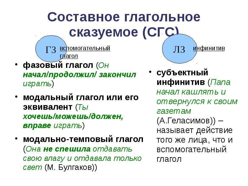 Сказуемое в предложении 4 составное глагольное. Вспомогательные глаголы в составном глагольном сказуемом. СГС составное глагольное сказуемое. Фазовые глаголы в русском. Фазовые глаголы русского языка.