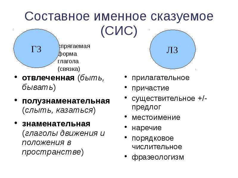 Составное именное. Сис составной именно сказуемое. Сис составное именное сказуемое. Сис глагол связка. Знаменательные глаголы связки.