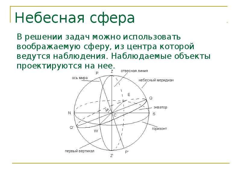 Карта небесной сферы